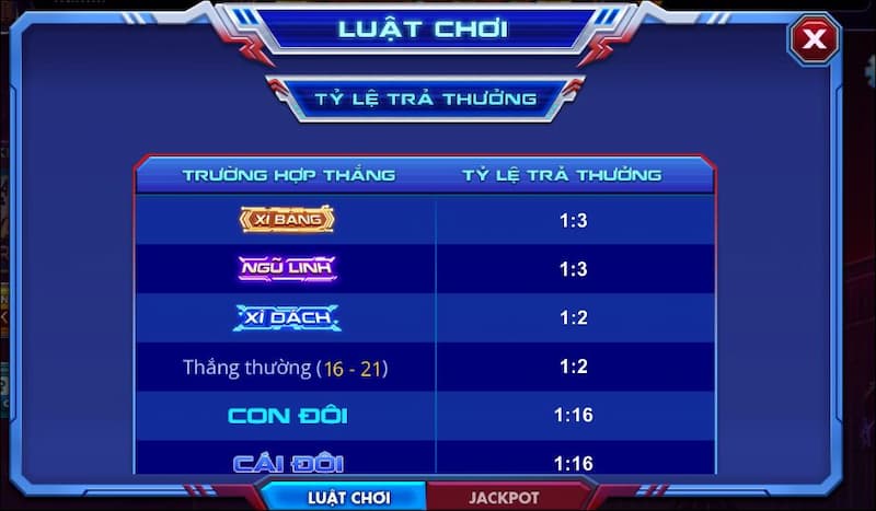 Kinh nghiệm chơi bài xì dách spiderman 789club